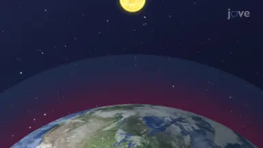 Global Warming
