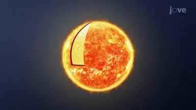 Outer Layers of the Sun