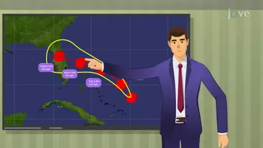 Predicting Weather