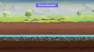 Groundwater