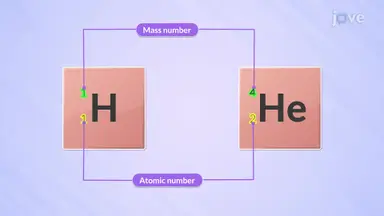 Atomic Number and Mass Number