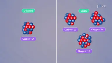 Isotope