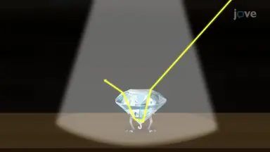 Refraction - II