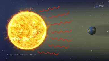 Applications of Electromagentic Waves