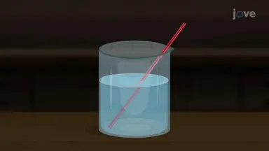 Refraction - I
