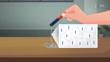 Ferromagnetic Materials