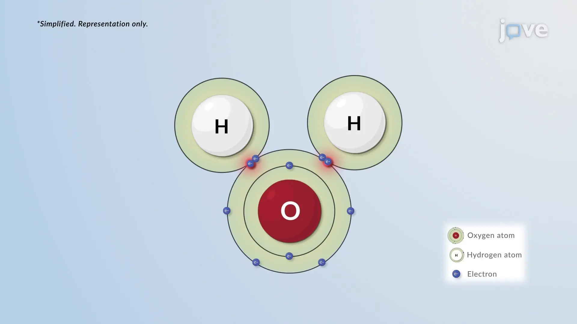 Electronegativity and Covalent Bond Polarity