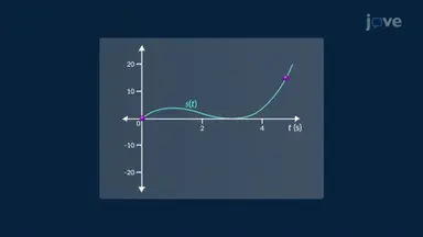 Velocity and Acceleration in Motion Graphs