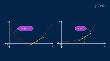 Tangent Line Estimates Near a Point