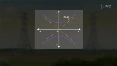Modeling Hanging Cables with Hyperbolic Curves