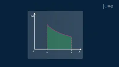 Estimating Area with the Midpoint Rule