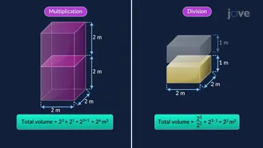 Exponent Rules and Scientific Notation