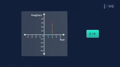 Complex Numbers in Solving Equations