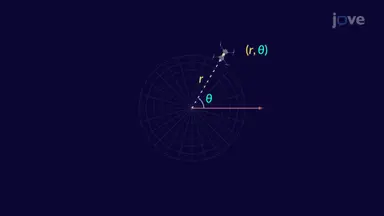 Plotting Points with Polar Coordinates