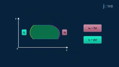 Horizontal Slices for Area Between Curves