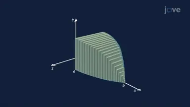 Slicing Methods for Solid Volume