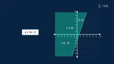 Graphing Inequality Solution Ranges
