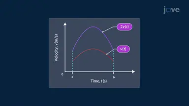Definite Integrals in Motion Analysis