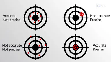 Measurement Errors, Accuracy, and Precision