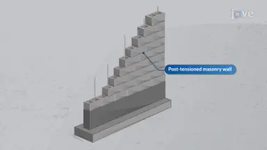 How Masonry Walls Gain Extra Strength