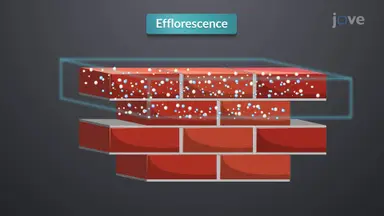 Stopping White Salt Crystals on Masonry