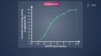 Aggregate Size Testing with Sieve Grading