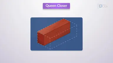 Brick Cuts for Fitting Wall Spaces