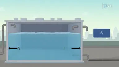 Hydrostatic Pressure on Submerged Surfaces