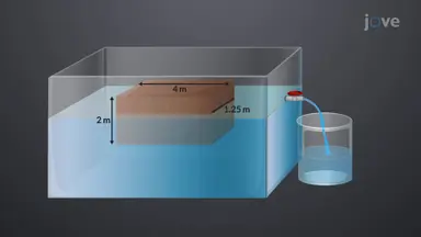 Floating Block Buoyancy and Center of Buoyancy