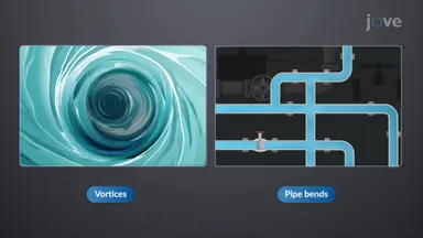 Pressure Changes Across Curved Streamlines