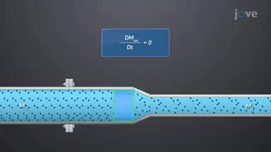 Continuity Equation for a Fixed Control Volume