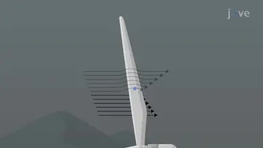 Wind Turbine Torque and Angular Momentum