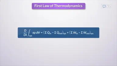Turbine Work from Energy Changes