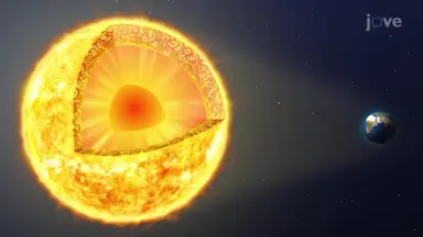 Interior of the Sun