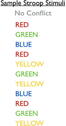 Stroop effect stimuli showcasing color words printed in congruent colors, cognitive experiment setup.