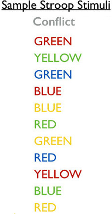 Stroop Effect stimuli diagram; color-word conflict test for cognitive processing research.