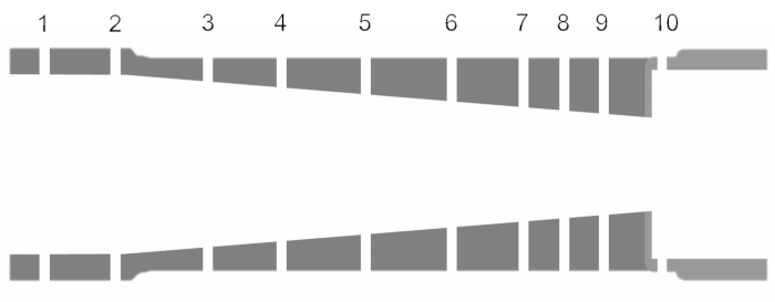 Electrophoresis results diagram; lanes 1-10; DNA fragment separation; band intensity analysis.