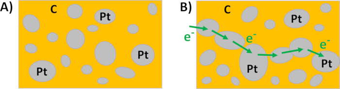 figure-discussion-2