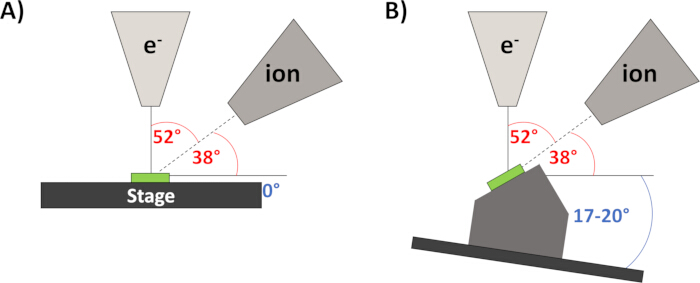 figure-protocol-4