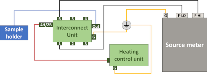 figure-protocol-7