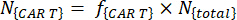 CAR T cell calculation formula, \(N_{\text{CAR T}} = f_{\text{CAR T}} \times N_{\text{total}}\), equation.