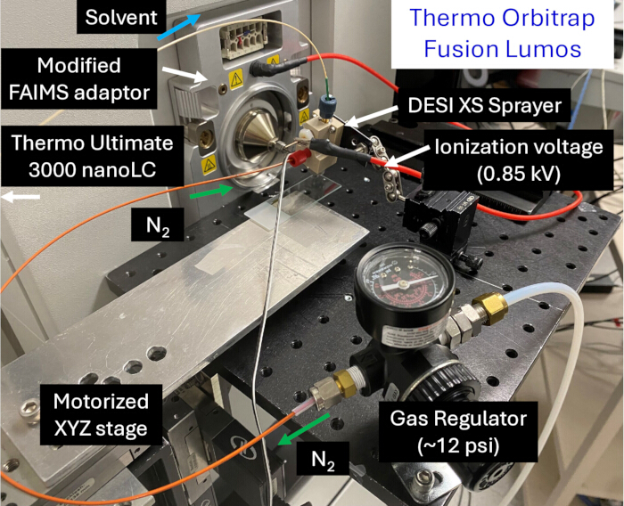 figure-protocol-1 Thermo Orbitrap 配置 FAIMS 适配器、纳米液相色谱、DESI 喷雾器;用于质谱分析。